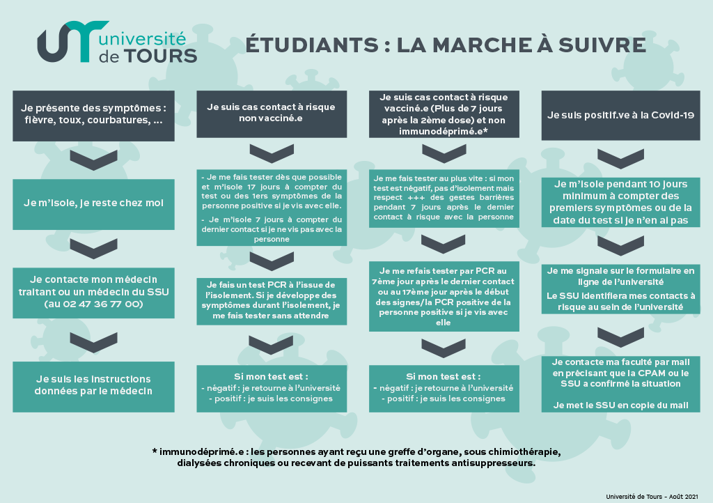 affiche etudiant la marche à suivre