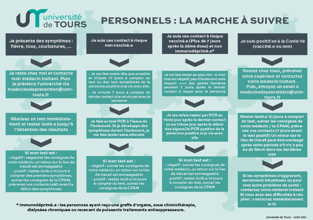 affcihe personnels la marche à suivre